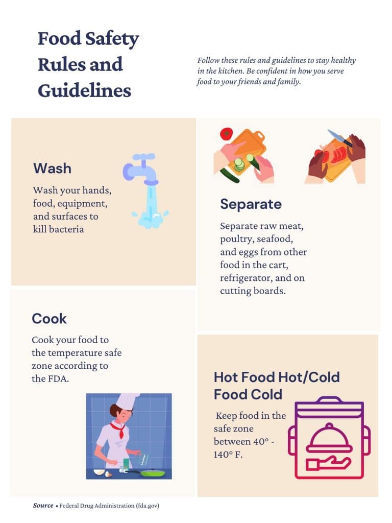 Food Safety Rules Madinotes